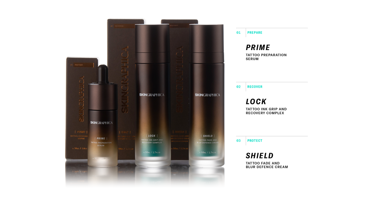 What is inside the SKINGRAPHICA SYSTEM PLUS tattoo skincare kit